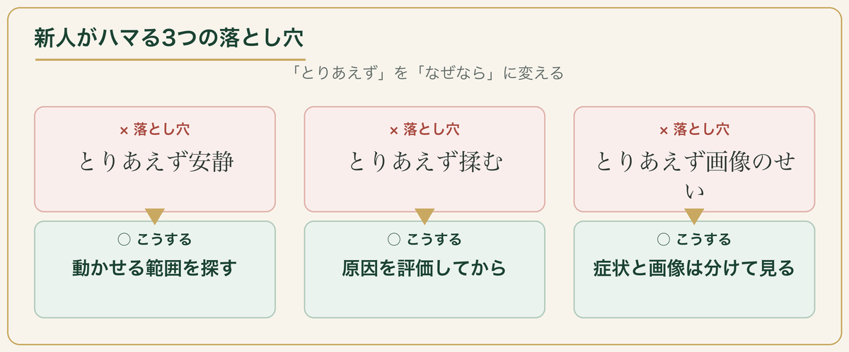 3つの落とし穴と対処：とりあえず安静/揉む/画像のせい→こう変える
