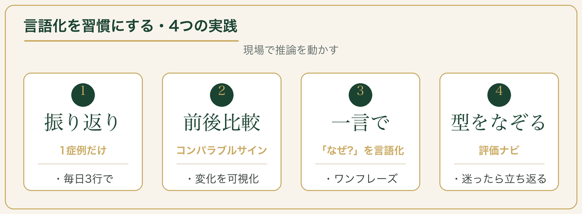 言語化を習慣にする4つの実践：振り返り・前後比較・一言で・型をなぞる