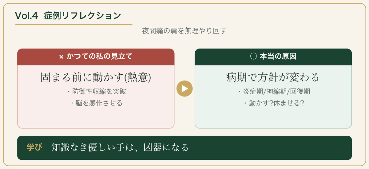 Vol.4 症例リフレクション：固まる前に動かす熱意から、病期で方針が変わる判断へ