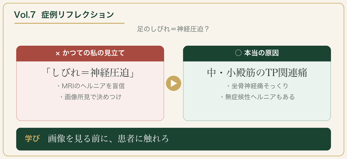 Vol.7 症例リフレクション：「しびれ＝神経圧迫」とMRI盲信から、中・小殿筋のTP関連痛へ